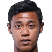 Mohd Irwan Syazmin Wahab fm 2019