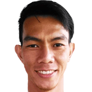 Mohd Hairol Moktar fm 2019
