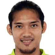 Mohd Fazli Baharuddin fm 2019