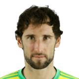 Dani Giménez fm 2019