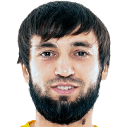 Magomed Guguev fm 2020