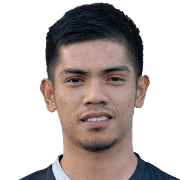 Mohd Hendra Azam Mohd Idris fm 2020