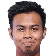 Mohd Ifwat Akmal Che Kassim fm 2020