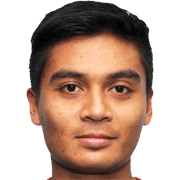 Mohd Fandi Othman fm 2020