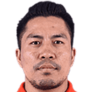 Dhanachandra Singh fm 2020