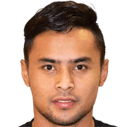 Mohd Aidil Zafuan fm 2020