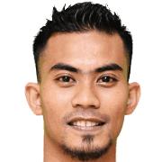 Mohd Khairul Izuan Rosli fm 2020