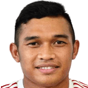 Mohd Azzizan Nordin fm 2020