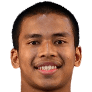 Mohd Ridzuan Mohd Razali fm 2020