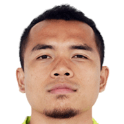 Muhd Azreen Zulkafali fm 2020