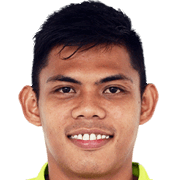 Shahurain Abu Samah fm 2020