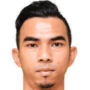 Mohd Noor Hazrul Mohd Mustafa fm 2020