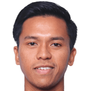 Mohd Shakir Shaari fm 2020