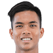 Muhd Amirul Izzuddin Zulkarnain fm 2020