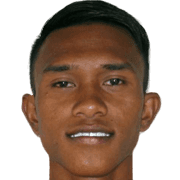 Mohd Rafizol Roslan fm 2020