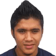 Wan Azwari Wan Nor fm 2020