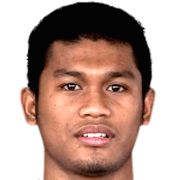 Mohd Syauki Abdul Wahab fm 2020