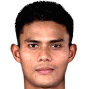 Khairul Izuan Abdullah fm 2020