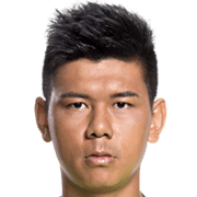 Sham Kwok Keung fm20