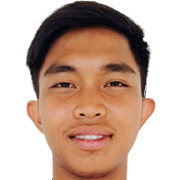 Zairul Fikri Keram fm 2020