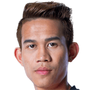 FM 2019 Thai Best Players Review, Profiles