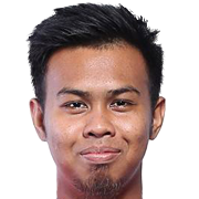Mohd Ifwat Akmal Che Kassim fm 2021