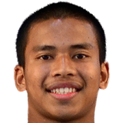 Mohd Ridzuan Mohd Razali fm21