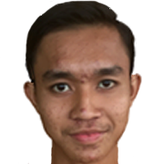 Muhd Faizzudin Mohd Abidin fm21