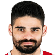 Giannis Loukinas fm 2021