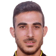 Giannis Koiliaras fm 2021