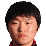 Kim Woo-Joong fm 2019