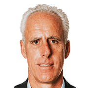 Mick McCarthy fm 2020