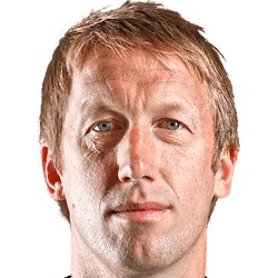 Graham Potter fm 2019