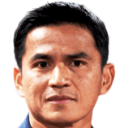 Kiatisuk Senamuang fm 2020